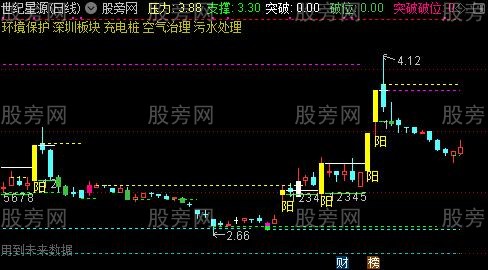 通达信有效突破主图指标公式