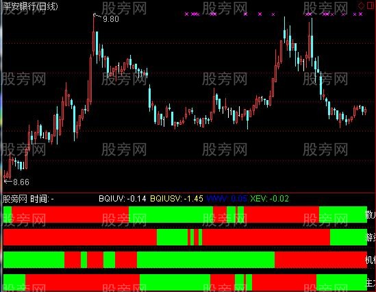 通达信四量指标公式