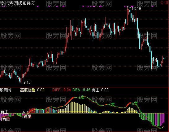 通达信有无主力指标公式