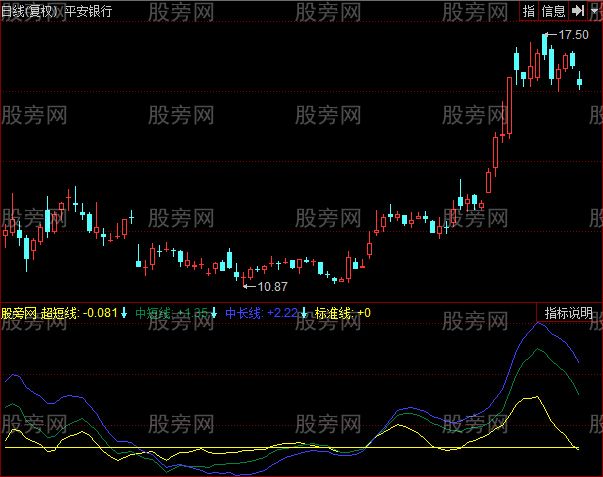 同花顺丹式短线王指标公式