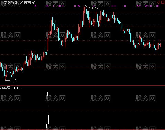 通达信倍量一阳包双阴选股指标公式