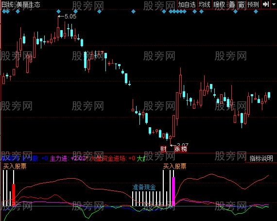 同花顺精准的买点指标公式