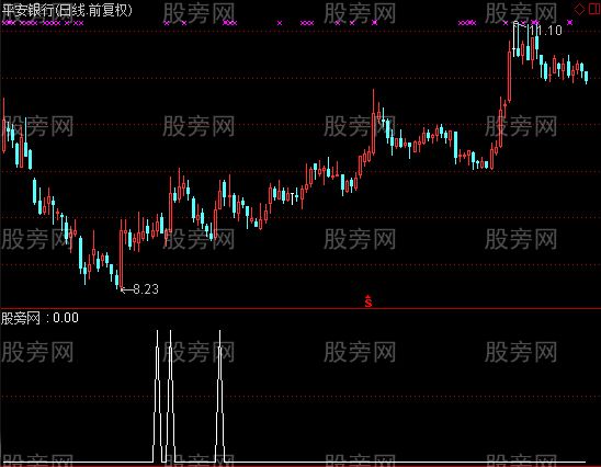 通达信资金增量选股指标公式