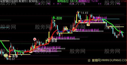 通达信马年量价解盘主图指标公式