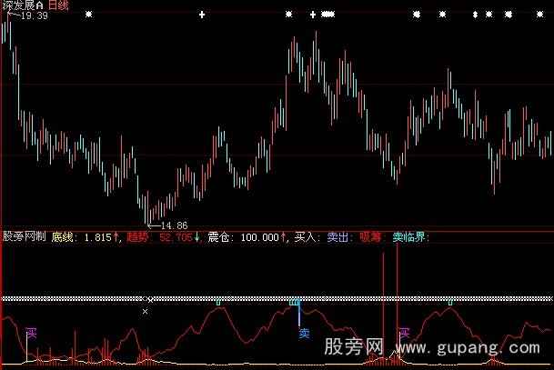 大智慧无名追踪指标公式