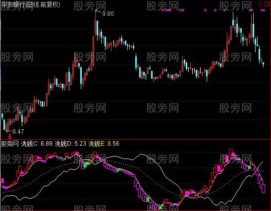 通达信量柱洗盘指标公式