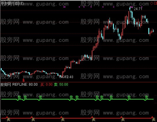 通达信给力买卖指标公式