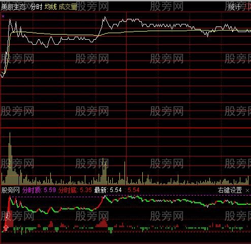 通达信力度衡量线分时指标公式