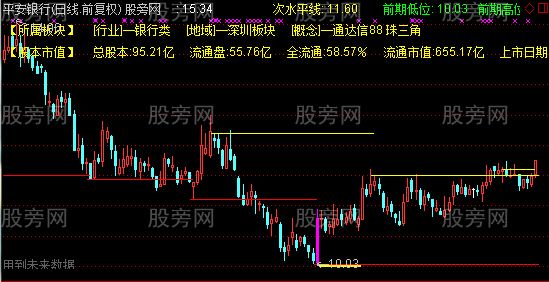 通达信裸K主图指标公式