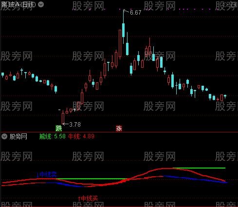 通达信三枪术指标公式