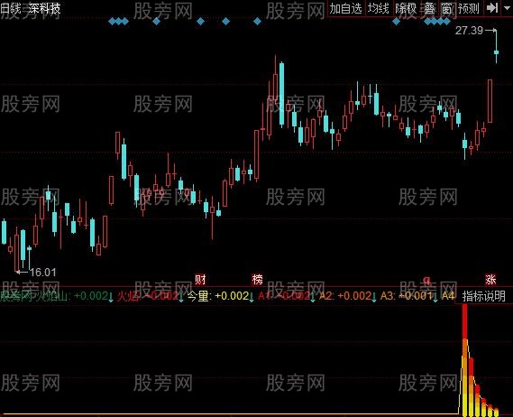 同花顺技术抄底指标公式