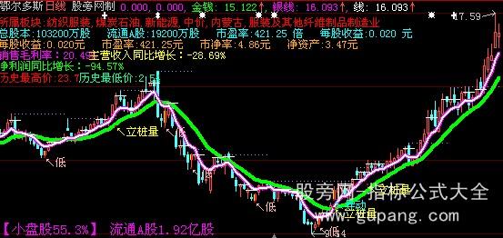 大智慧持股线主图指标公式