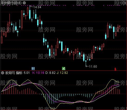 通达信游资吸筹指标公式