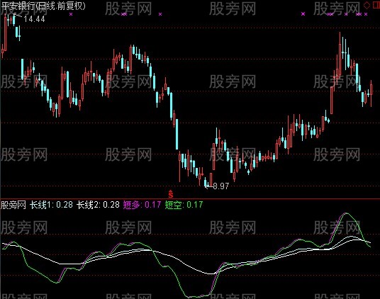 通达信似乎很准指标公式