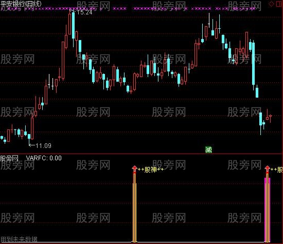 通达信拥抱股神指标公式