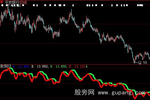 大智慧奇特线指标公式