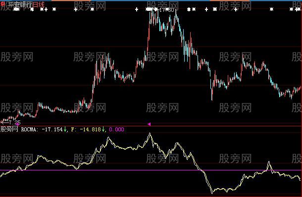 大智慧抓大牛主升浪指标公式