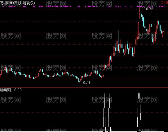 通达信超级小黄鸡选股指标公式