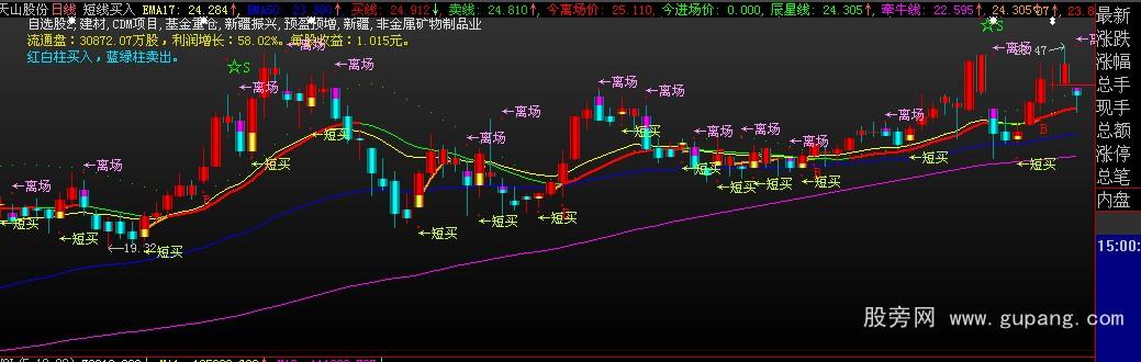 大智慧短买短卖指标公式