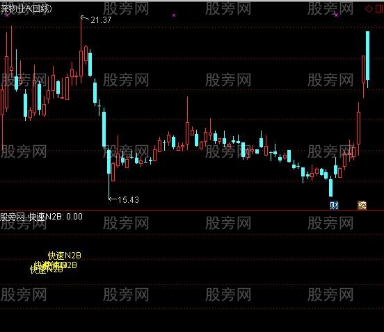 通达信快速N2B指标公式