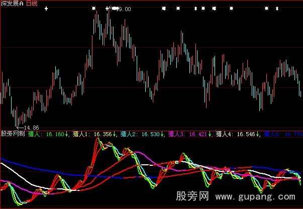 大智慧六线全红指标公式