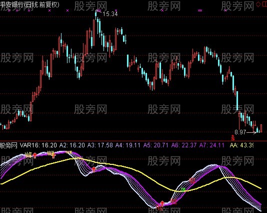 通达信洗不掉指标公式