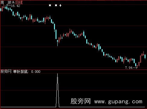 大智慧新单针探底选股指标公式