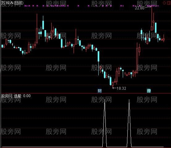 通达信强度比选股指标公式