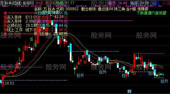 通达信牛马线MID主图指标公式