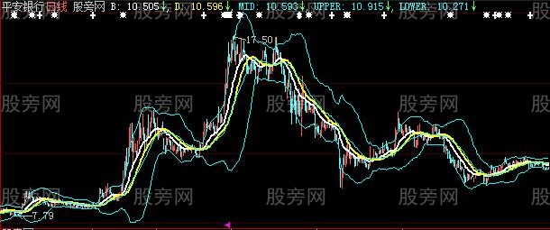 大智慧双传统主图指标公式