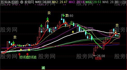 通达信强中取主图指标公式