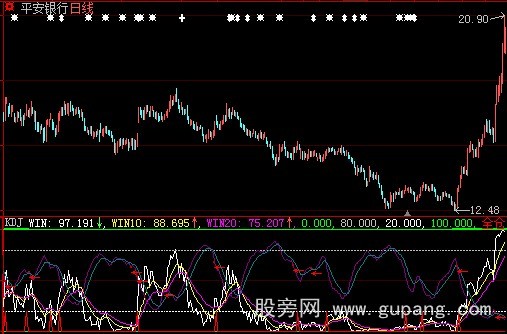 大智慧成本抓黑马指标公式