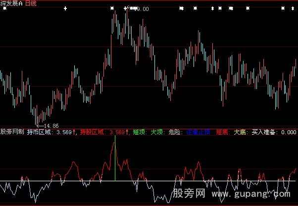 大蜘蛛红柱买入指标公式