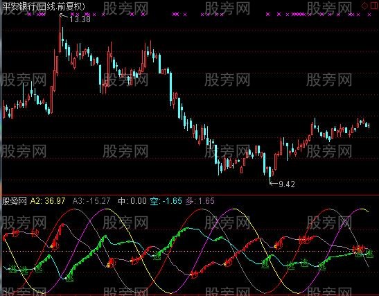 通达信波段进出点及选股指标公式