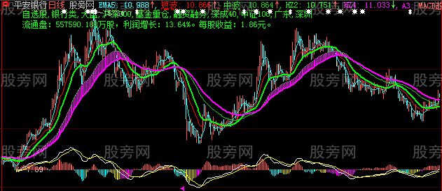 大智慧中短波上涨买入主图指标公式