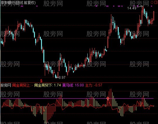 通达信陶金商贸MACD+选股指标公式