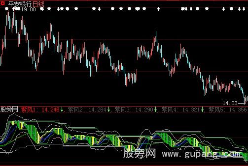 大智慧紫风拉升交易指标公式