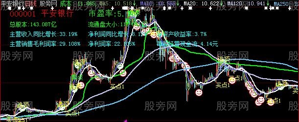 大智慧稳赢全息主图指标公式