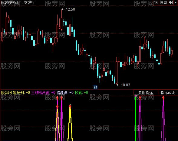 同花顺黑马剑指标公式
