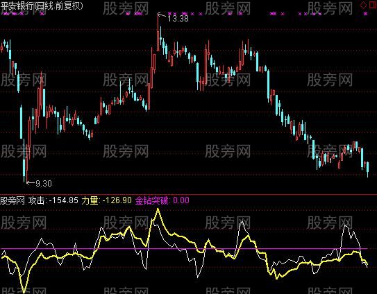 通达信金钻突破CCI指标公式