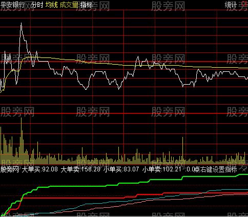 通达信会心资金博弈分时指标公式