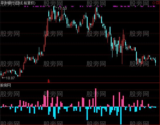 通达信大单比例指标公式