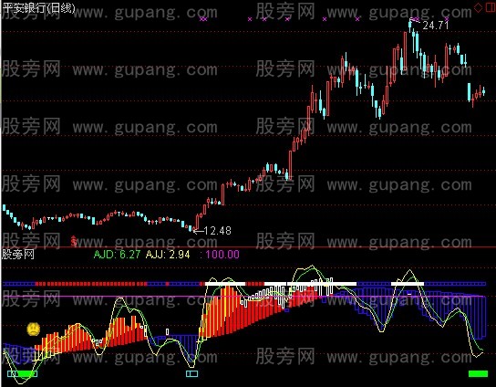 通达信觅庄进出指标公式