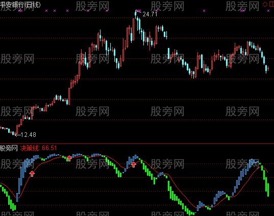 通达信波段王一号指标公式