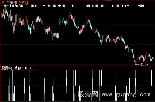 大智慧理想看底选股指标公式