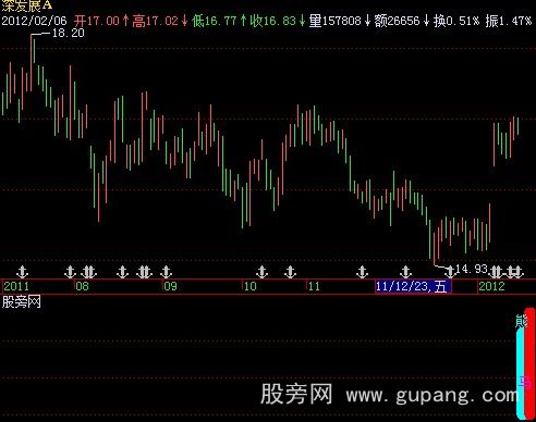 飞狐优化牛马熊指标公式