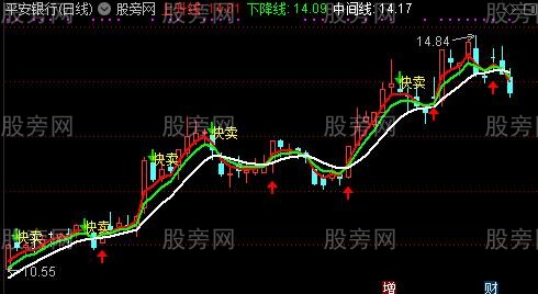 通达信放心买主图指标公式