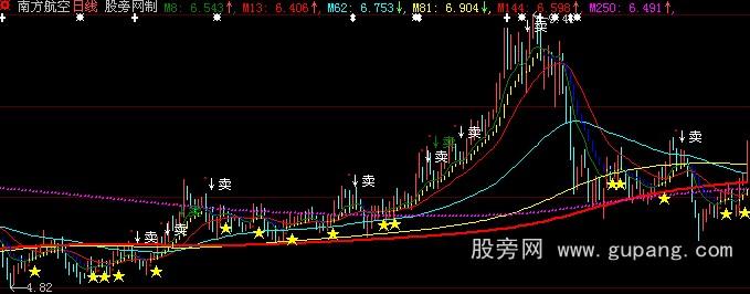 大智慧黑马王主图指标公式