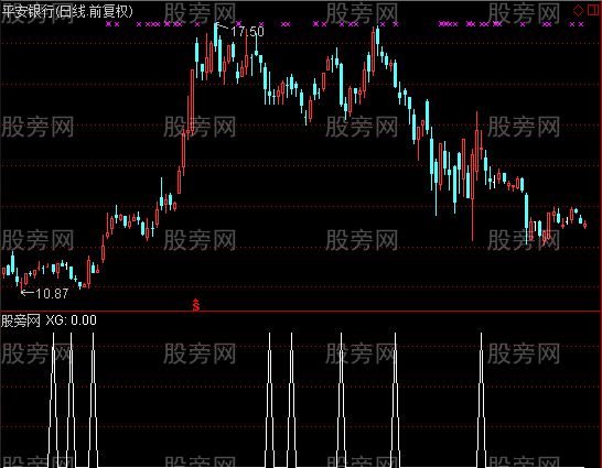 通达信中线买卖指标公式