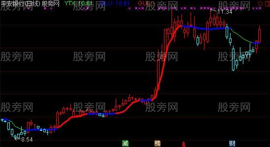 通达信一条简洁均线主图指标公式